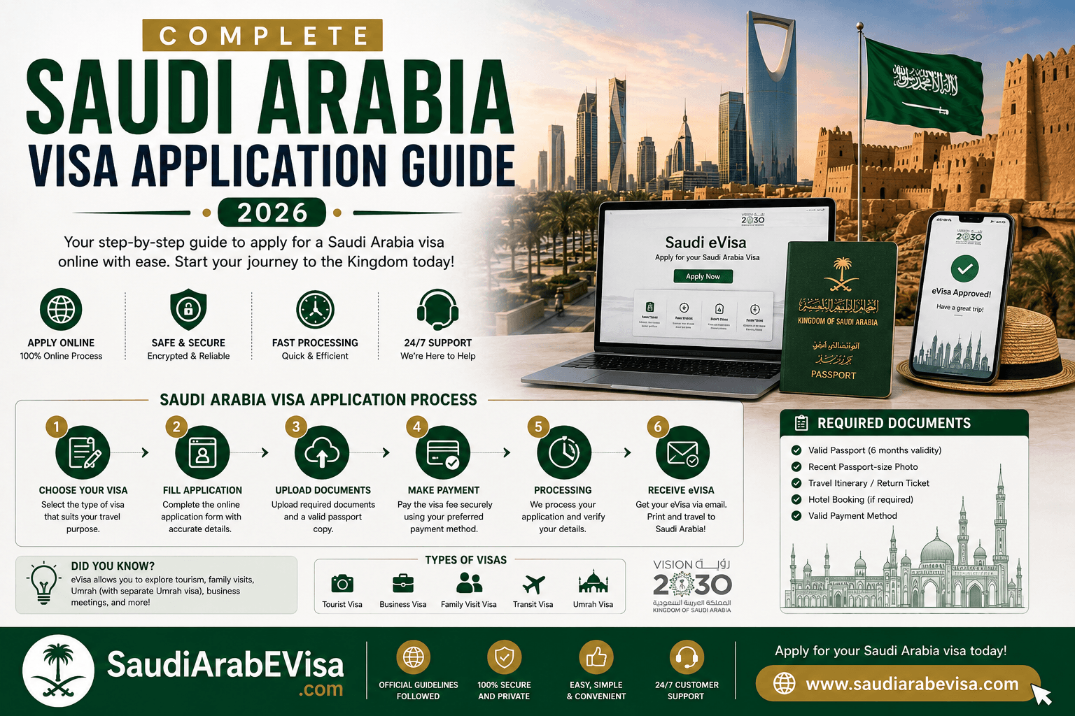 Complete Saudi Arabia Visa Application Guide 2026