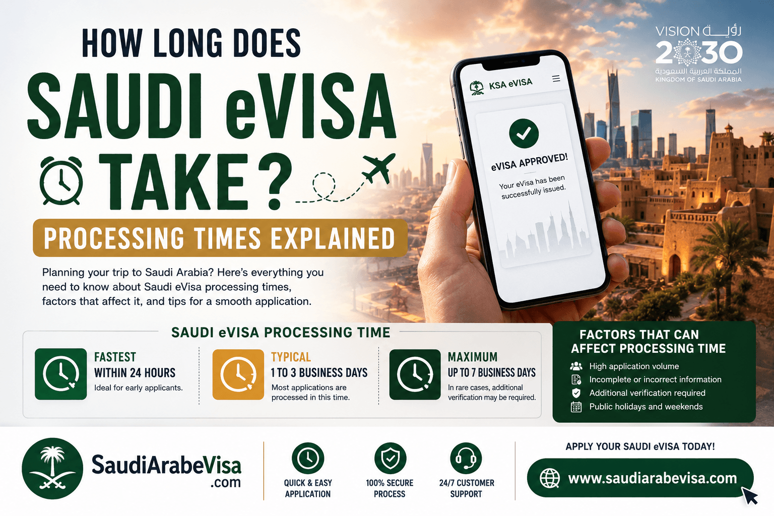 How Long Does Saudi eVisa Take? Processing Times Explained