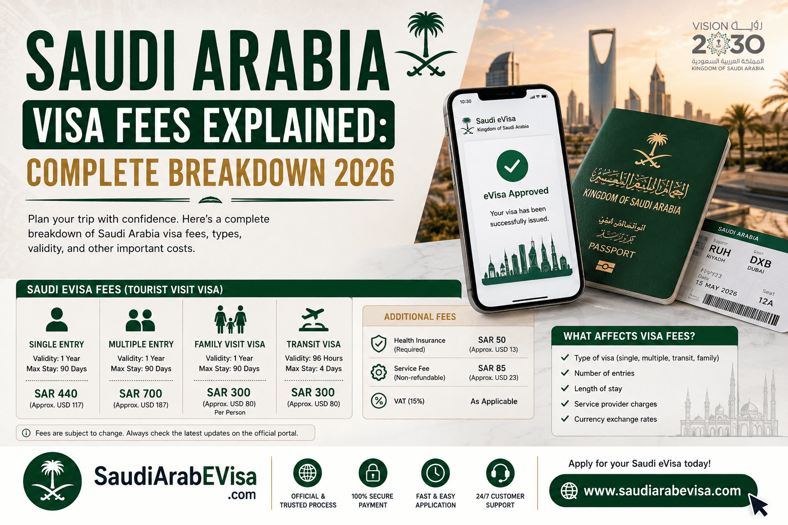 Saudi Arabia Visa Fees Explained: Complete Breakdown