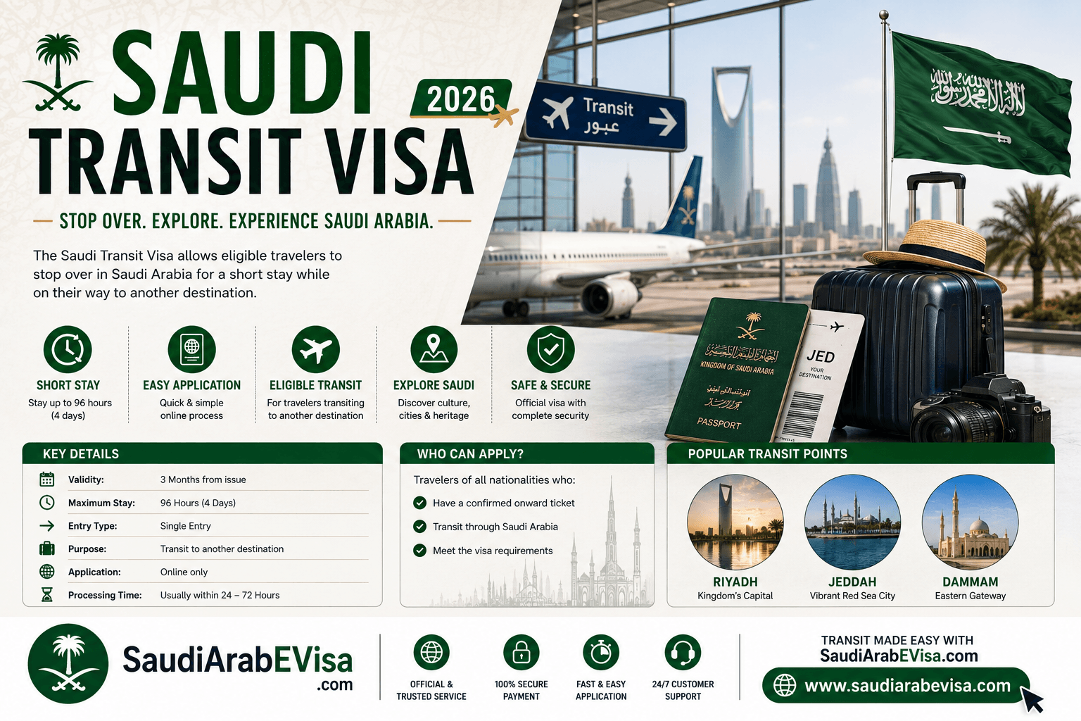 Saudi Transit Visa 2026: 48/96-Hour Stopover Visa Guide