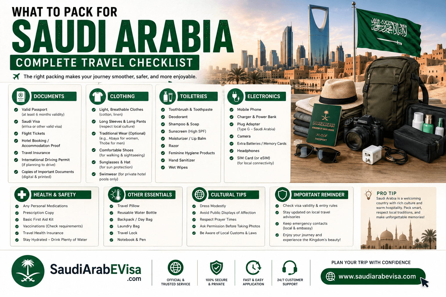 What to Pack for Saudi Arabia: Complete Travel Checklist